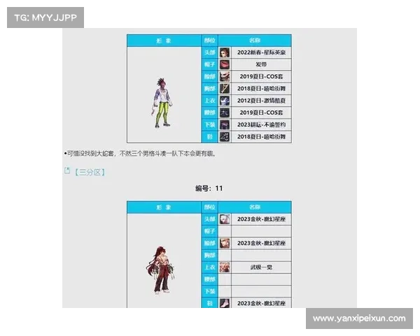 地下城与勇士男格斗职业技能最强排行与分析 地下城与勇士男格斗职业技能最强排行与分析