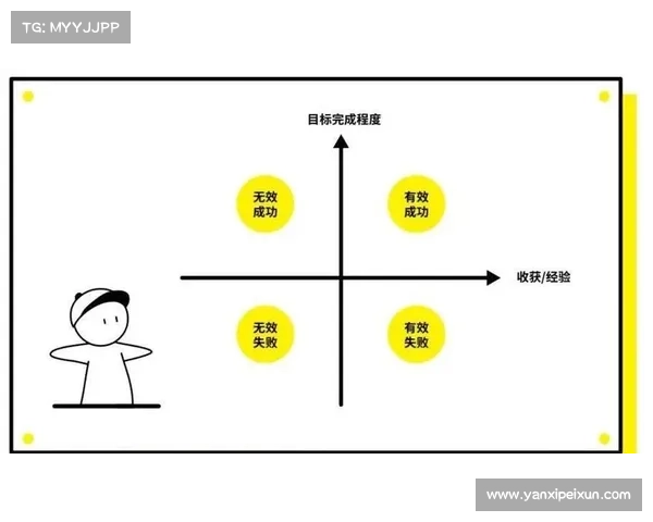 激发失明者创意潜能的五种有效方法和实践探索 激发失明者创意潜能的五种有效方法和实践探索