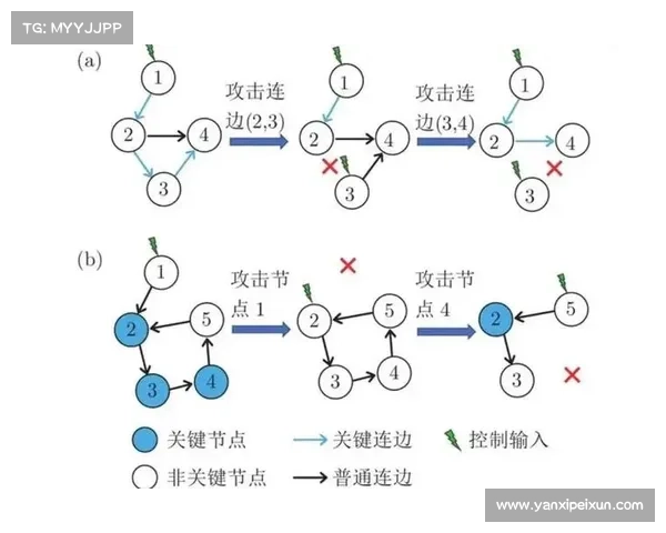 提升策略性玩法的五大必备技巧 提升策略性玩法的五大必备技巧
